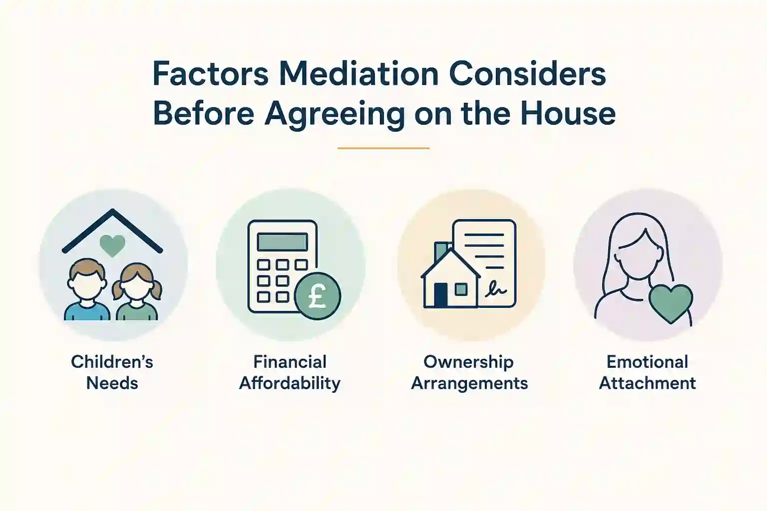 What Factors Does Mediation Consider Before Reaching an Agreement About the House Brecon?
