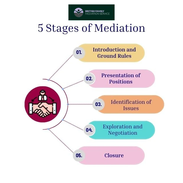 What Happens During an Online Mediation Appointment Brecon?